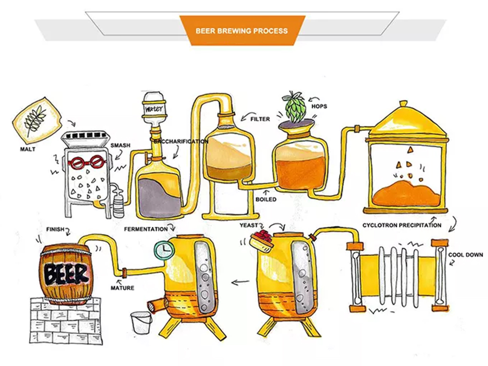 brewery equipment， beer brewery equipment，